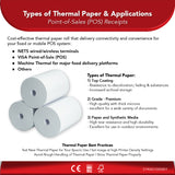57mm X 50mm 65gsm Thermal Paper Roll | 10 Pack ( 100 Roll ) | 40% Off