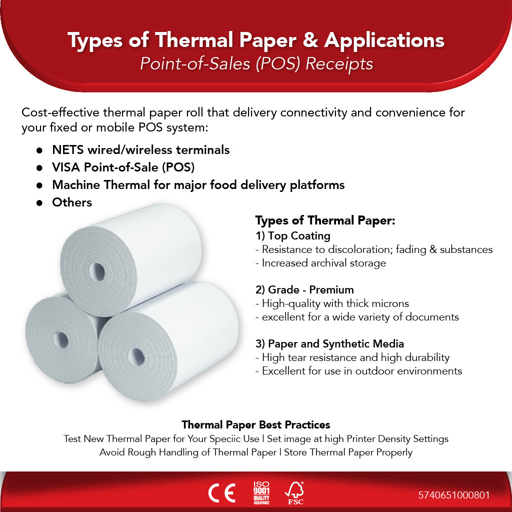 57mm X 50mm 65gsm Thermal Paper Roll Coreless | 3 Pack ( 30 Roll ) | 1 ...